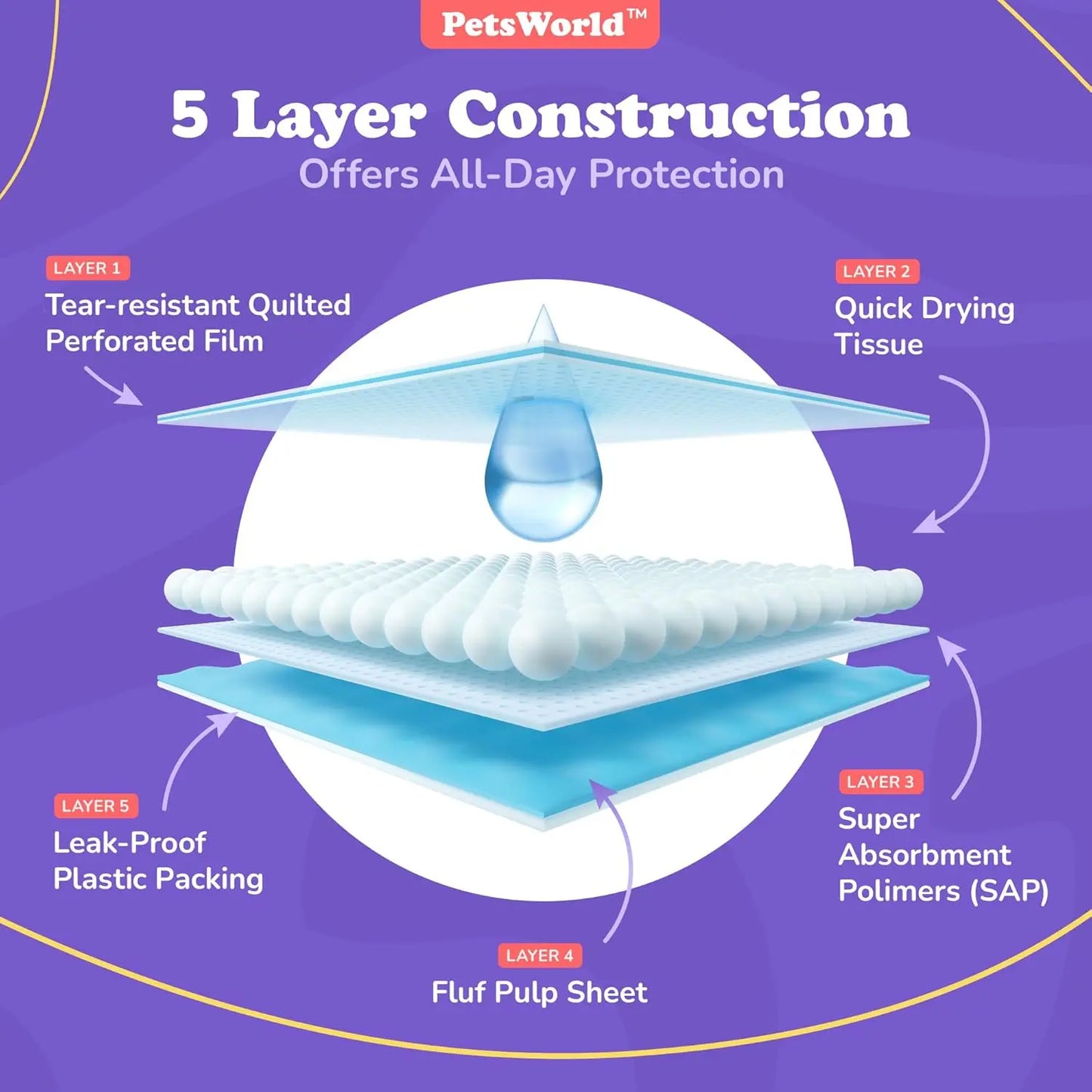 PETSWORLD Extra Large Dog Training and Potty Pads, 37x54 Inches - Durable, Leak-Proof Backing with Optional Adhesive Tape